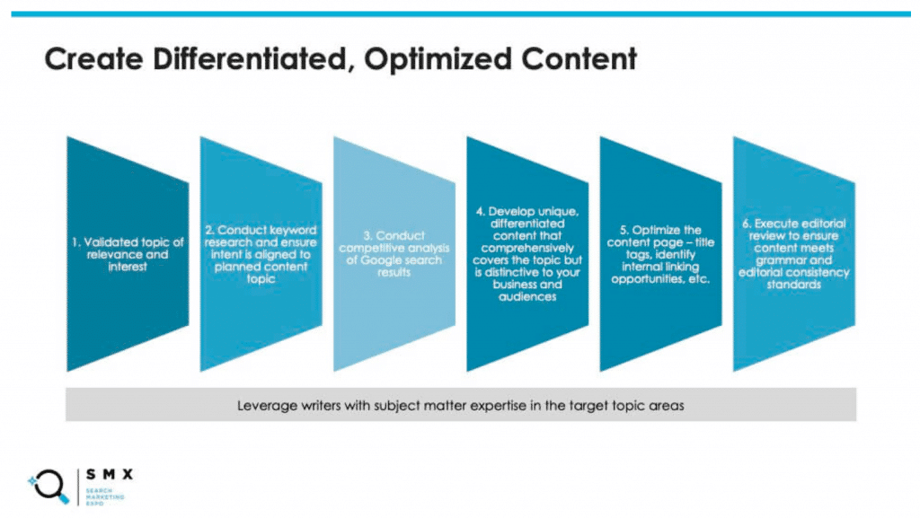 6 steps to optimize content