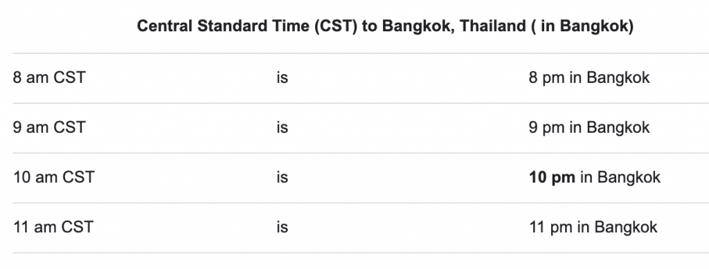 ตาราง CST กับเวลาประเทศไทย