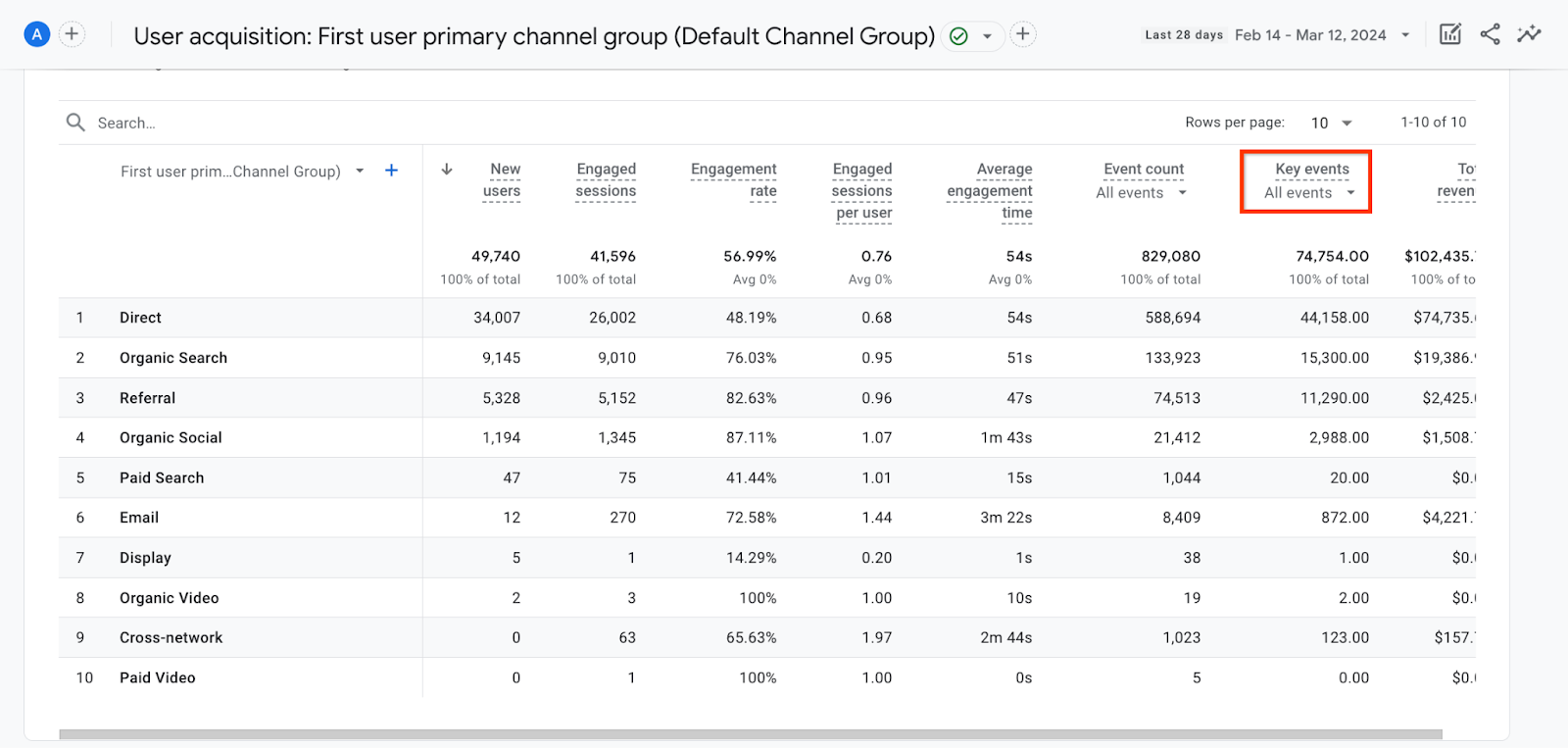 Key Events ใน Google Analytics 4