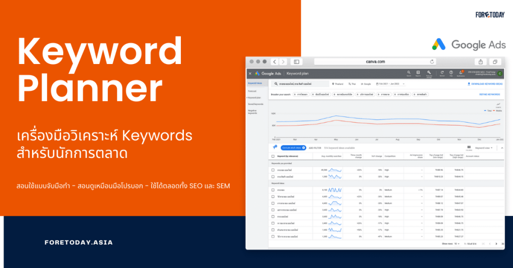 Keyword Planner คืออะไร