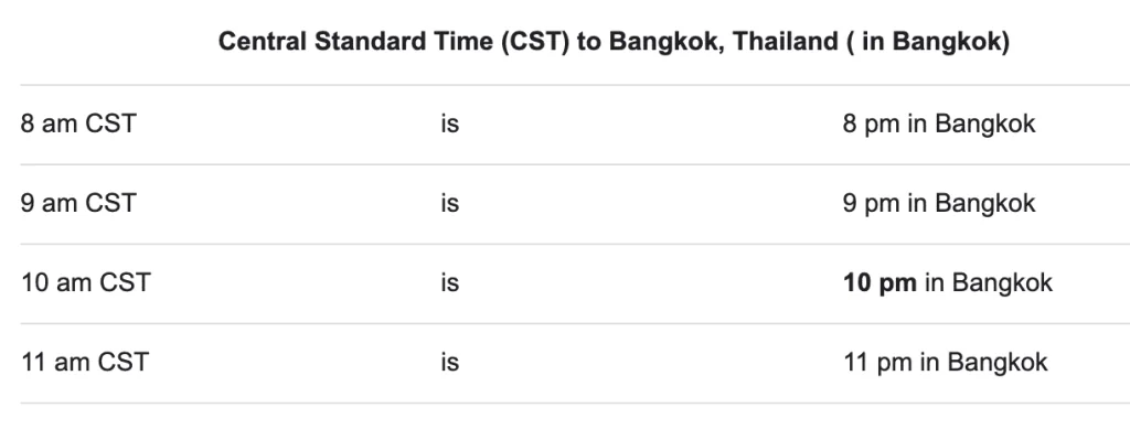 ตาราง CST กับเวลาประเทศไทย