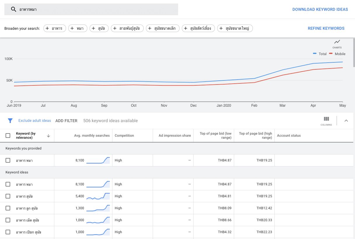 ตัวอย่าง Keyword Planner