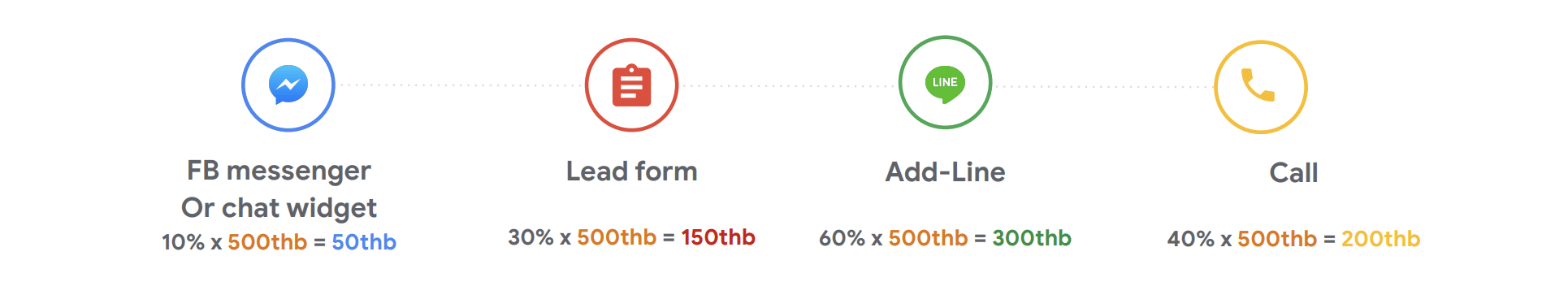 Proxy Revenue