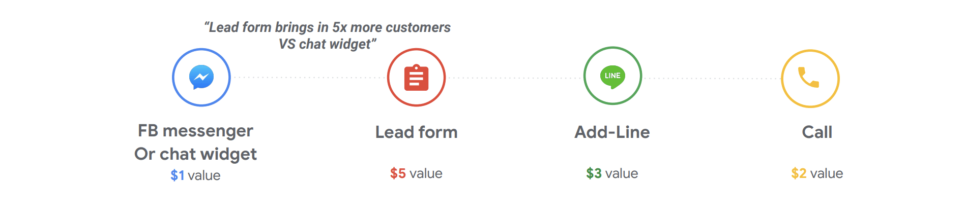 Weighted Value