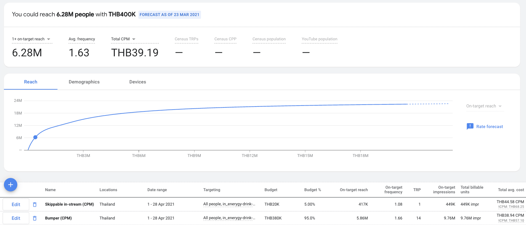 Reach Planner Results