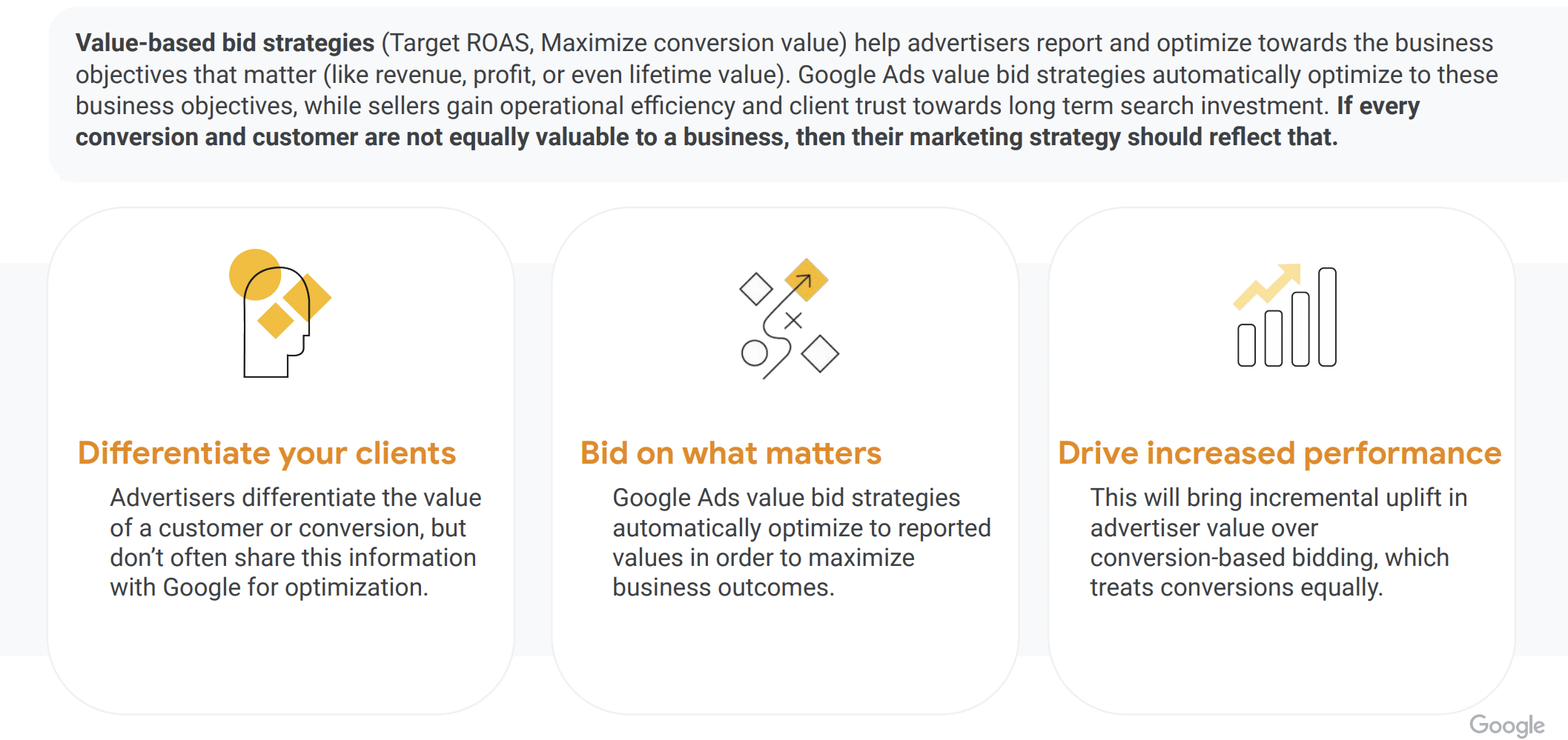 Value-Based Bid Strategies