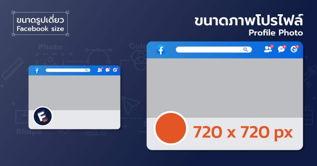 ขนาดรูปภาพ facbook 2022 สำหรับโปรไฟล์