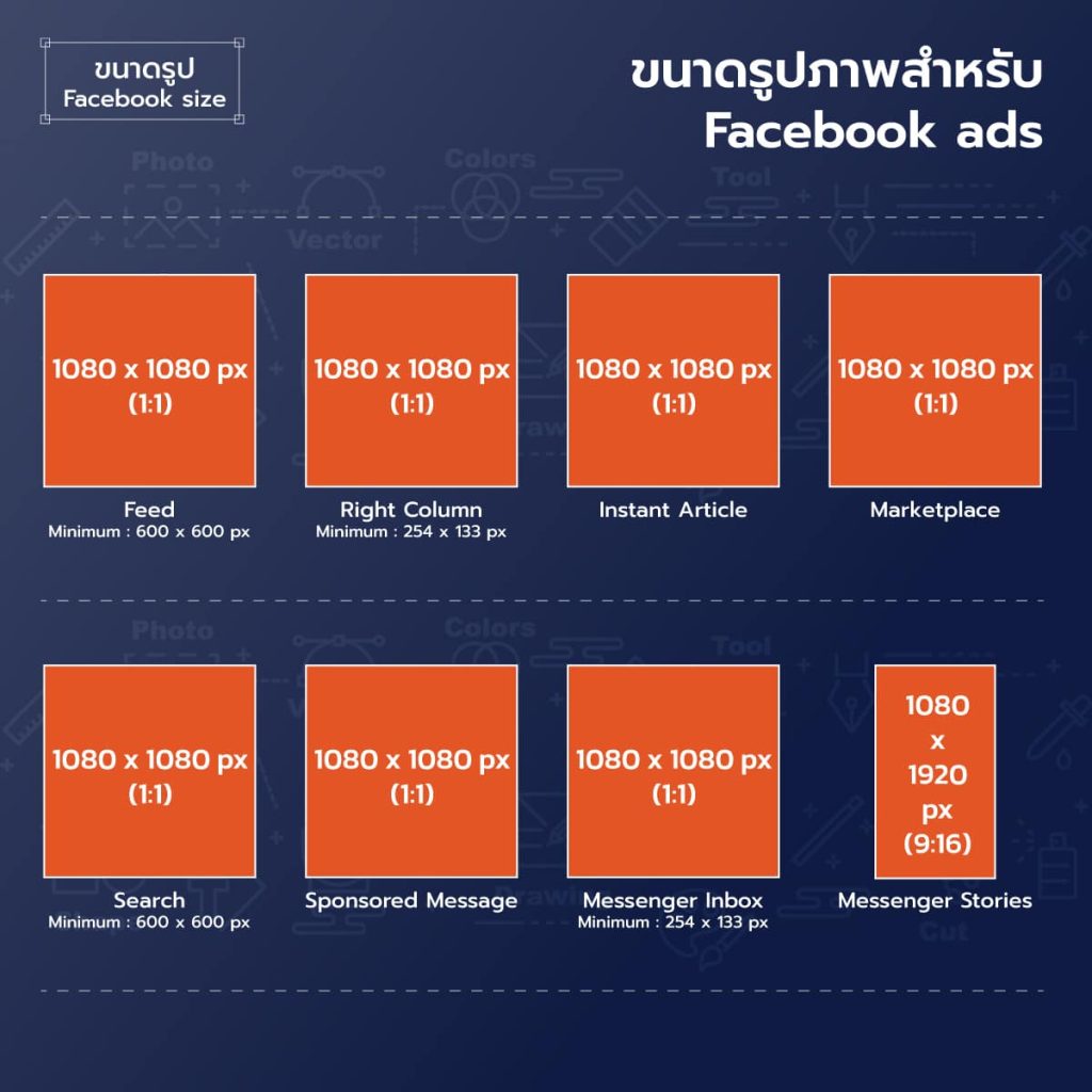 ขนาดรูปภาพสำหรับ facebook ads 2022