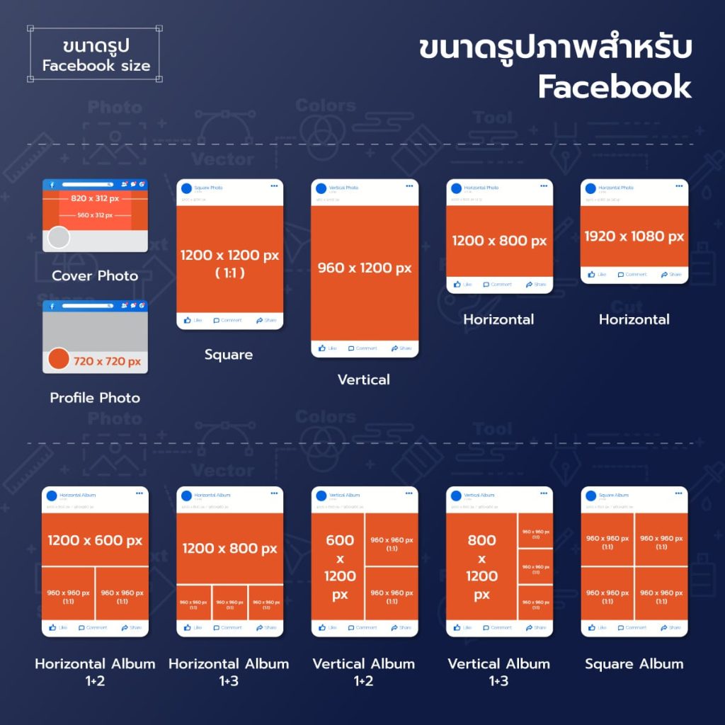 ขนาดรูปภาพสำหรับ facebook 2022